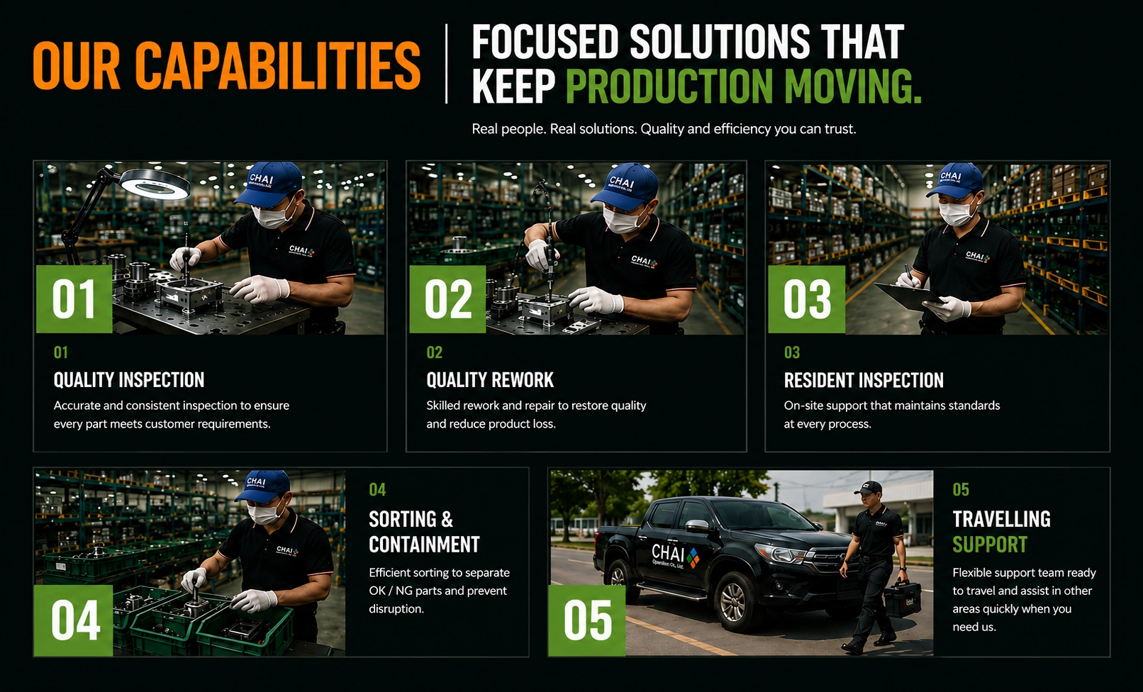 Our Capabilities — quality inspection, quality rework, resident inspection, sorting and containment, and travelling support.