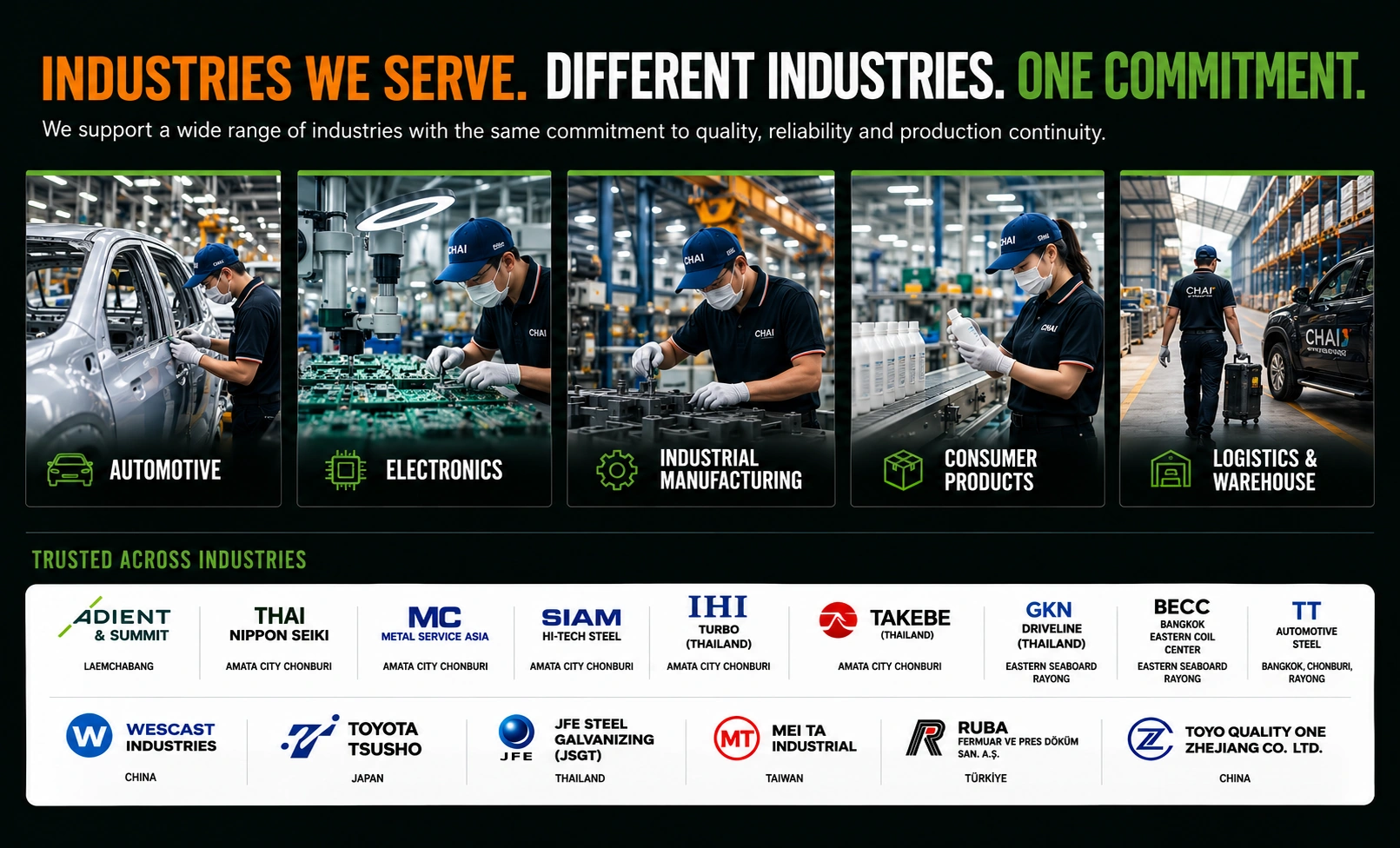 Industries We Serve and trusted customer brands.